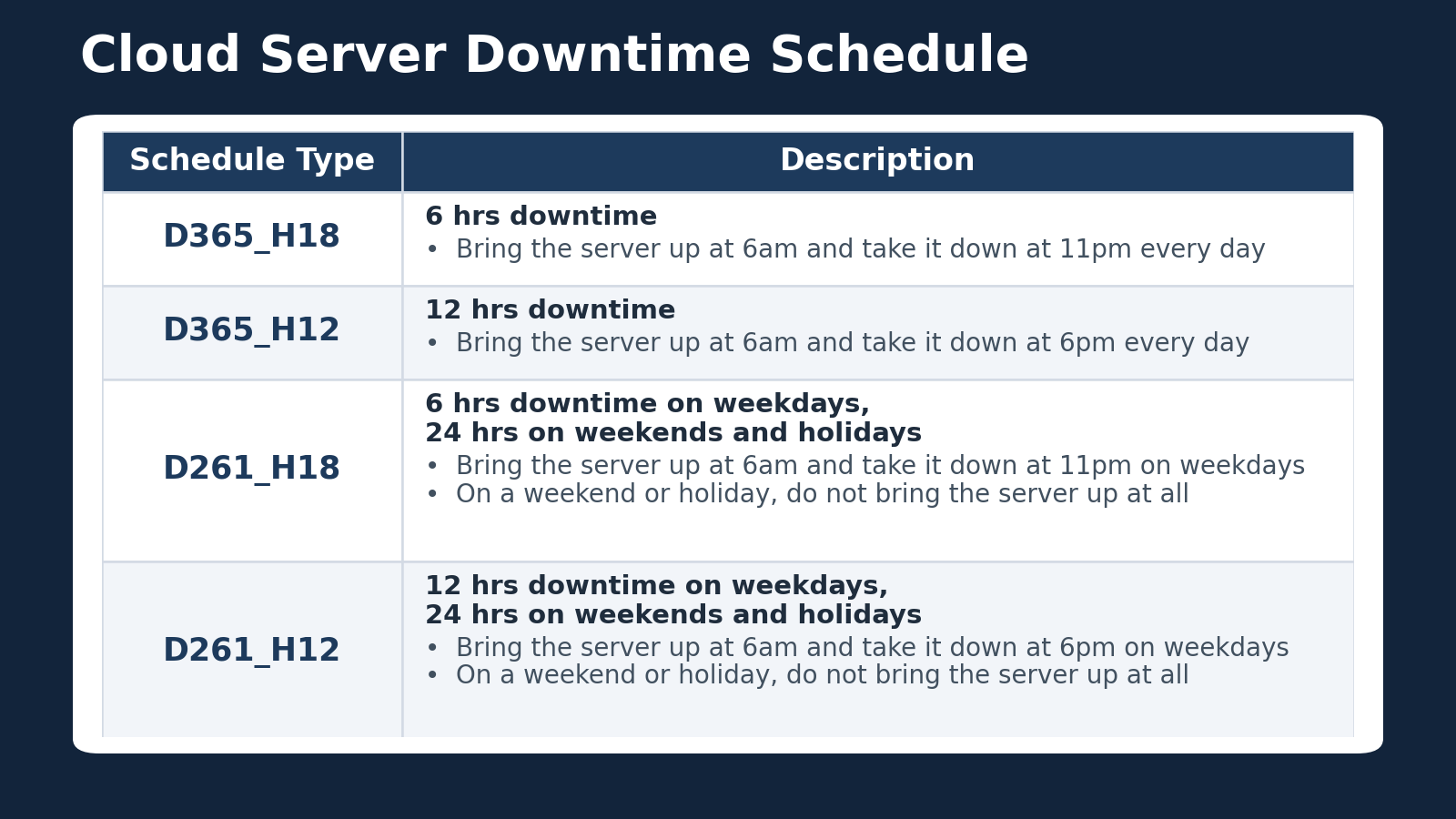 Cloud server downtime schedule options